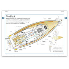 RYA Yacht Sailing Techniques